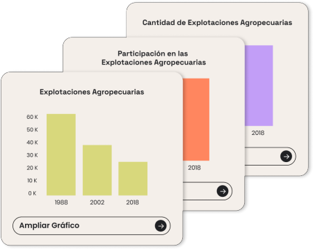 Imagen de Censos Agropecuarios